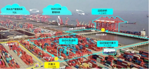 江蘇出臺實(shí)施方案加快推進(jìn)智慧港口和智慧航道建設(shè)，提升碼頭建設(shè)與管理水平